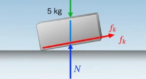 ¿Cuál es la expresión matemática que permite calcular la fuerza de fricción cinética (fk)